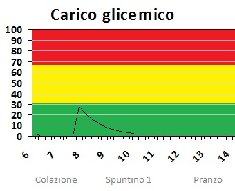 CGChiacchiere