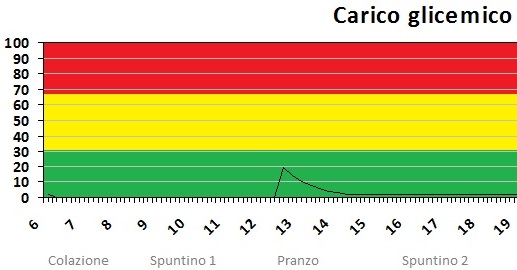 CGTimballo